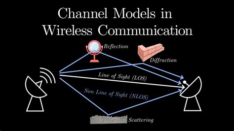 DIVERSITY in wireless communication channel - Our …