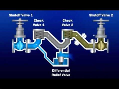 DIVISION 4. BACKFLOW AND CROSS CONNECTION …