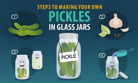 DIY: Steps to Making Your Own Pickles in Glass Jars