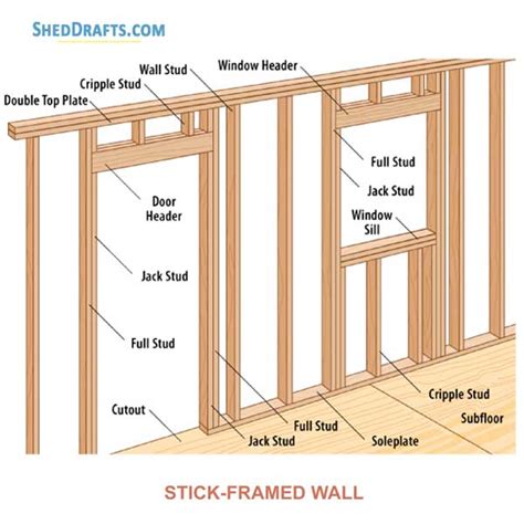 DIY Approved! How to Frame a Wall in 7 Easy Steps Popular Woodworking