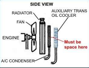 DIY Automatic Transmission Oil Cooler - Street Smart® Transmission