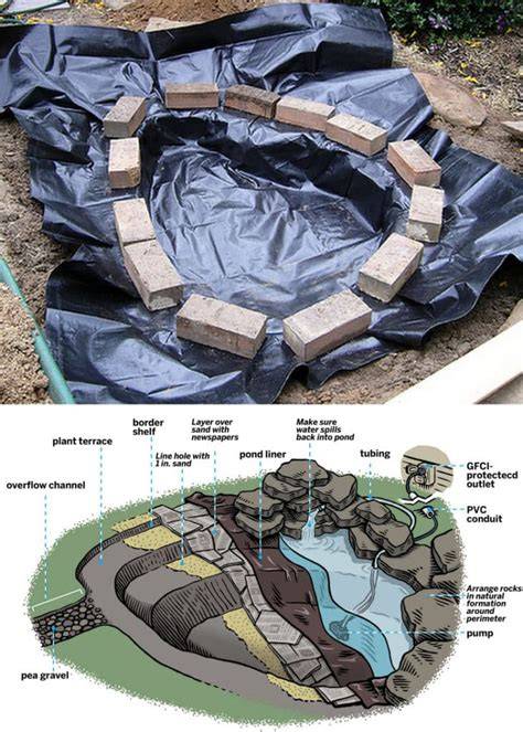 DIY Backyard Garden Pond (step-by-step) - raincitystudios.com