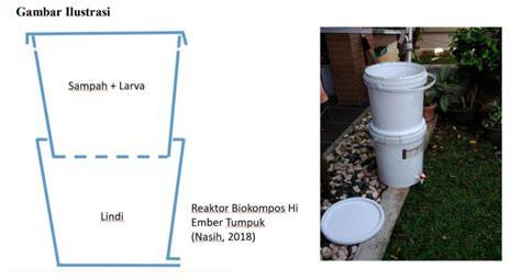DIY Ember Tumpuk; Komposter Pengurai Sampah … - raincitystudios.com