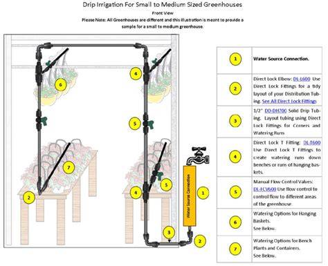 DIY Greenhouse Irrigation System For Overhead … - raincitystudios.com