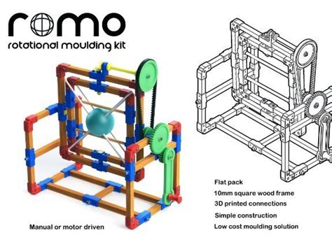 DIY Rotational Molding - How to hollow cast a sculpture - muktibox.com