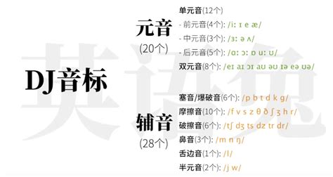 DJ音标&KK音标详解_新概念_新东方在线 - koolearn.com