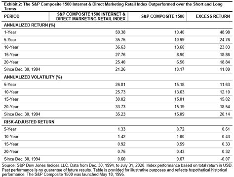 DJ Internet Composite To... Index Price - DJINETT ADVFN