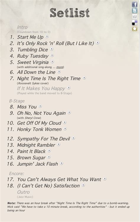 DJ Notion Concert Setlists setlist.fm