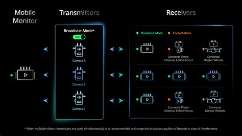 DJI Transmission - FAQ - DJI