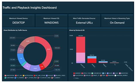 DJZIM1000 Channel Analysis & Online Video Statistics Vidooly