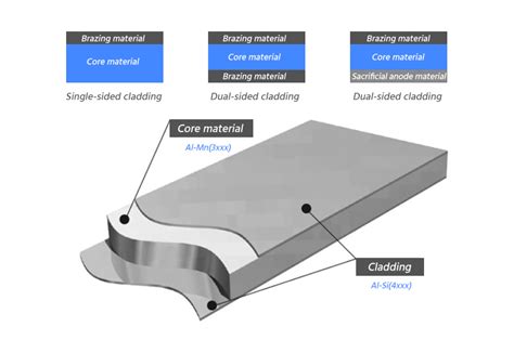 DK1187699T3 - Composite sheet material for brazing - Google …