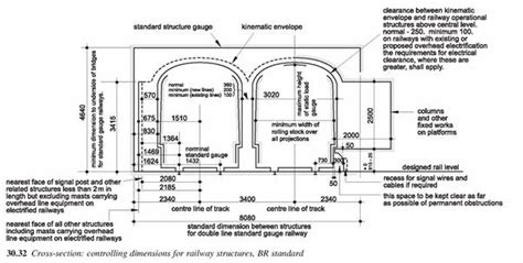 DKE, Swept Path, Structure Gauge and Dynamic …