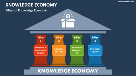 strategy for economy