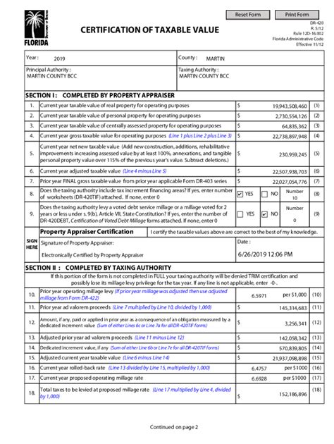 DL Require Checklist updated - Martin County Tax Collector