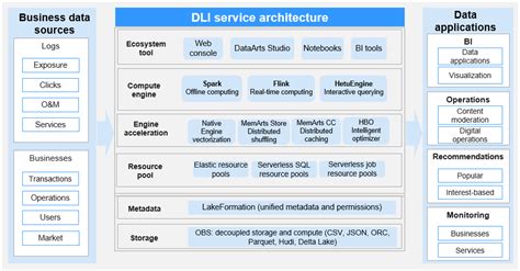 DLI Product Support - Digital Loggers - coolestguyplanet.net