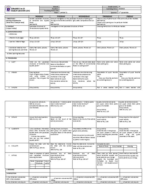 DLL - Science 4 - Q2 - W7 PDF Plants Learning - Scribd