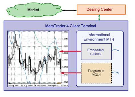 DLL Hell - MT4 - MQL4 and MetaTrader 4 - MQL4 programming …