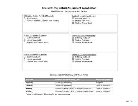 DLM District Test Coordinator Checklist