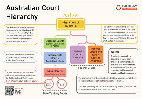 DLS Information Sheets - High Court of Australia