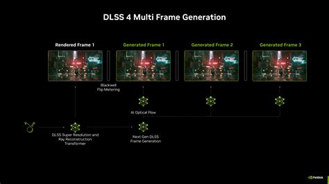 DLSS Multi Frame Generation & New RTX Technologies Coming To Black State, DOOM: The Dark Ages, Dune: Awakening, and More. 75 Games and Apps At Launch & More On The Way (2025)