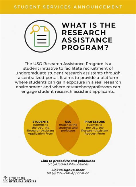 DLSU USG - The Research Assistance Program (RAP) is a new …