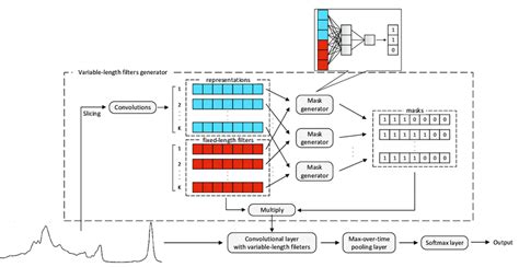 DM-CNN: Dynamic Multi-scale Convolutional Neural Network with ... - coolestguyplanet.net