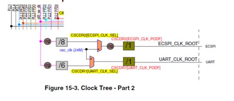 DMA to EIM CS1 on i.mx6sololite - NXP Community