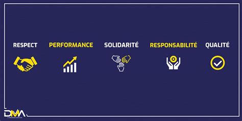 DMA-Michelin on LinkedIn: #employeespotlight #succés #carriere …