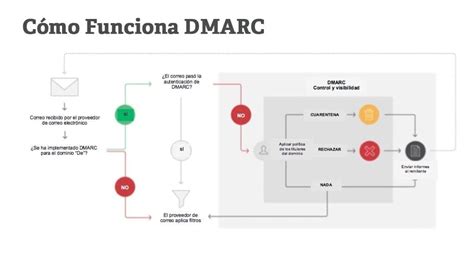 DMARC - Return-path - social.technet.microsoft.com