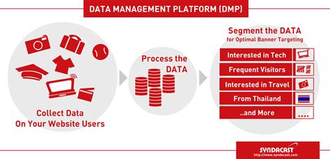 DMP - Data and Software Centre - DMP - Data and Software Centre ...