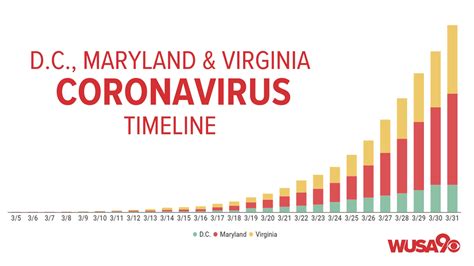 DMV Data coronavirus