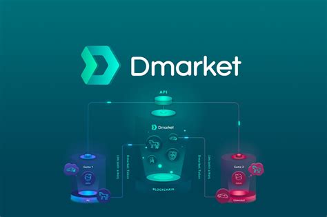 DMarket KYC: A Comprehensive Guide to Secure Trading in the Digital Marketplace