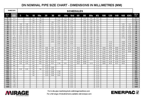 DN TO INC SIZE PIPE pdf