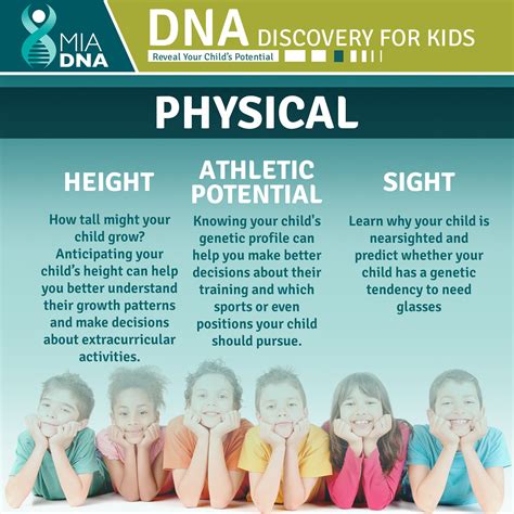 DNA Wellness - Kids back at school today? Try this in... Facebook