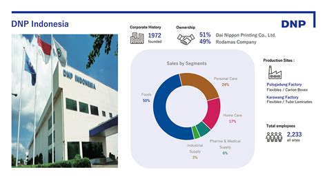 dnp indonesia - elchoricharrua.com