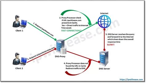 DNS PROXY IP Daftar Situs Slot Gacor Hari ini Pasti Maxwin Banyak