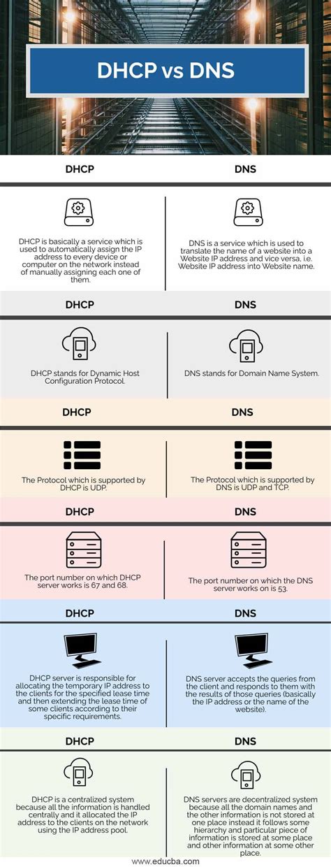 DNS vs. DHCP – Difference Wiki