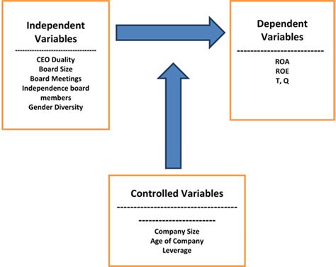 DO FIRM AND BOARD CHARACTERISTICS AFFECT FINANCIAL …