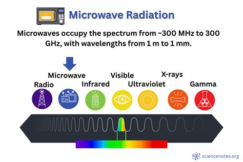 Do Microwave Use Radiation - wintechmobiles.com