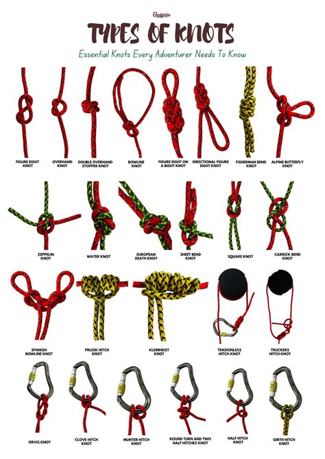 DO YOU KNOW THE MOST IMPORTANT KNOTS? ROPE …