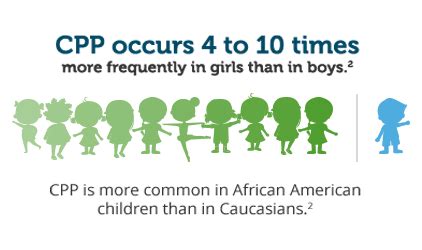 DO YOU SUSPECT CENTRAL PRECOCIOUS PUBERTY?