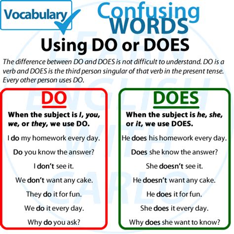 DO vs DOES English Exercises Learn English DO vs DOES ESOL