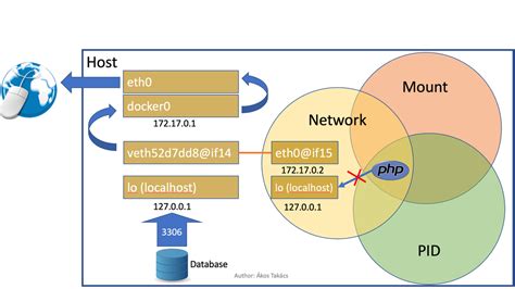 DOCKER PROXY PROCESS : Situs Slot Gacor Terpercaya Gampang Menang