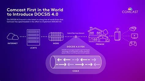 DOCSIS PKI - CableLabs - coolestguyplanet.net