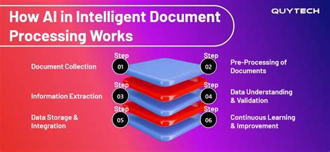 Document AI - Transformasi Cerdas dalam … - coolestguyplanet.net