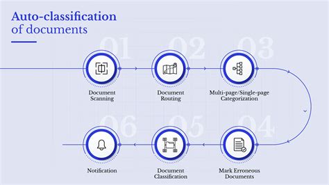Document classification - coolestguyplanet.net