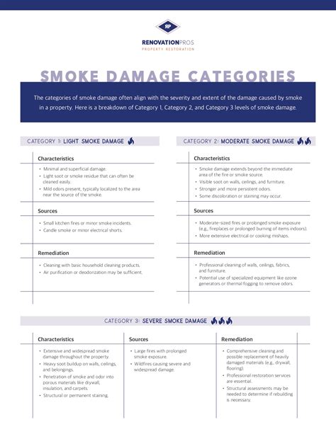 Document Smoke Damage & Recovery - Polygon Group - muktibox.com