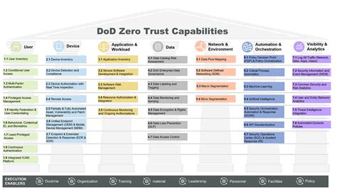 DoD Zero Trust Strategy - coolestguyplanet.net