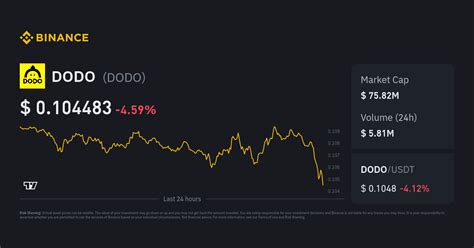 DODO Price: DODO Live Price Chart & News CoinGecko