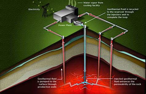 DOE 2008a Geothermal Technologies Program - Geothermal Resource Maps. - wintechmobiles.com